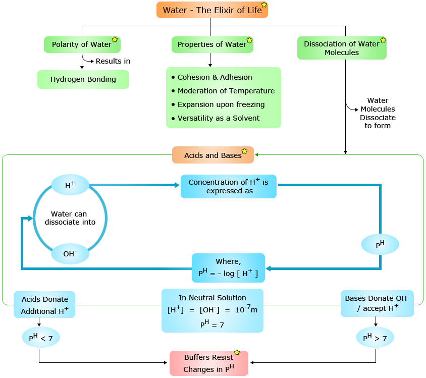 Get The Knowledge Of Science Organic Chemistry Algebra Biology Math Get The Knowledge Of Science Organic Chemistry Algebra Biology Math