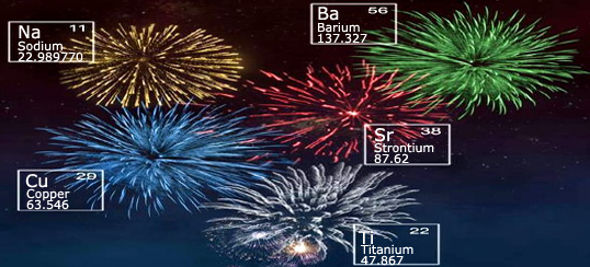 chemical equation of fireworks