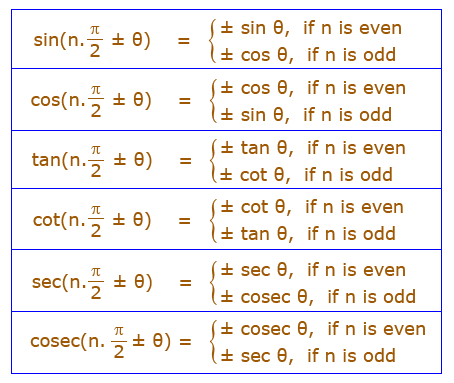 Trigonometric Ratios values sin, cos, tan, cosec, cot, sec part 4