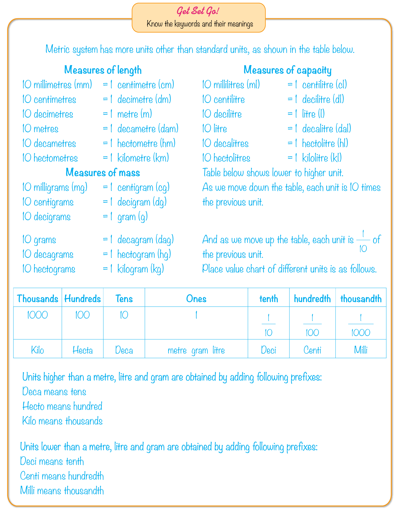 Electrochemistry