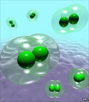 gaseous molecules released in Miller-Urey experiment.