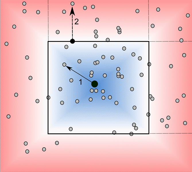 Illustration of species distribution.