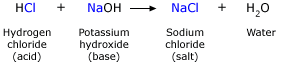 Salt implies Sodium chloride