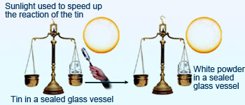 Pictorial demonstration of Lavoisier's experiment