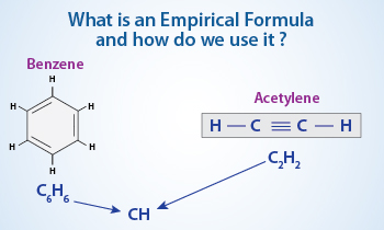 Empirical Formula