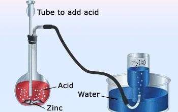Dilute sulphuric acid reacts with zinc to evolve hydrogen gas