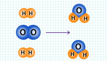 Formation of water