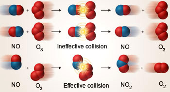 The main postulates of collision theory