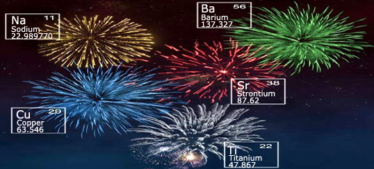 How fireworks work?