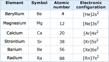 Alkaline Earth Metals