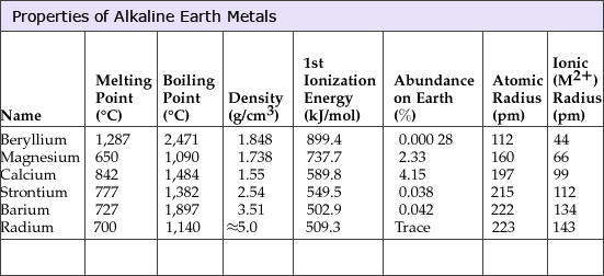 Alkaline Earth Metals