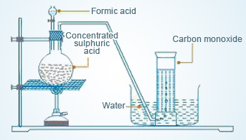 Preparation of carbon monoxide from farmic acid