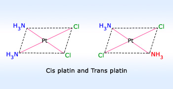 Cis Platin and Trans Platin