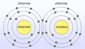 Chlorine diatomic element