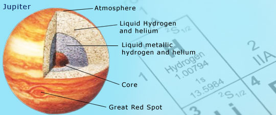 The metallic hydrogen 