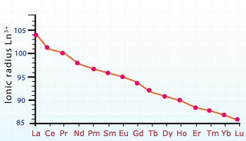 Lanthanides contraction � Ionic radii