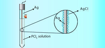 Reaction of PCl5 with silver.