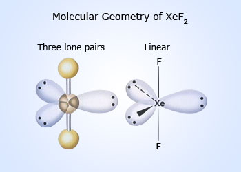 Structure and bonding