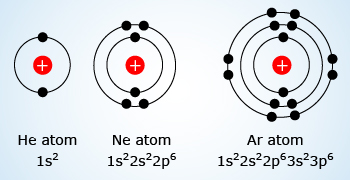 Noble gases electronic configuration