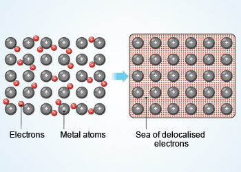 Metallic bonding