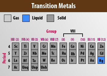 Transition metals