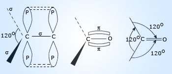 Bond angle of methanol