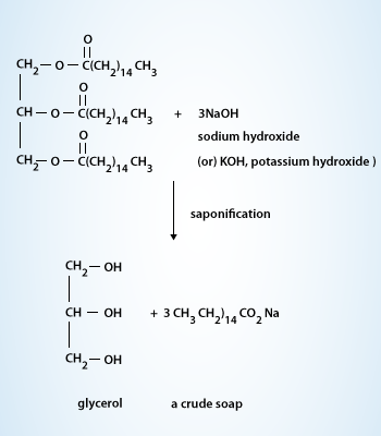 Preparation of soaps