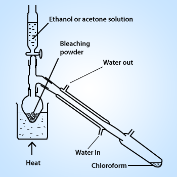 Preparation of Chloroform