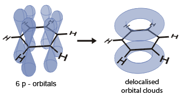 Delocalized structure of Benzene