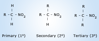 Nitro Alkanes.