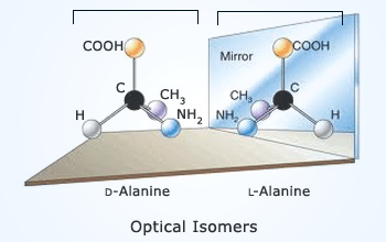 Optical isomerism