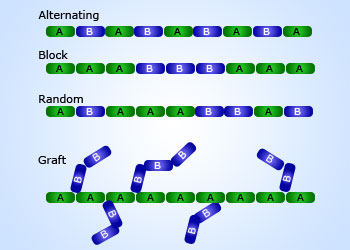 Copolymers