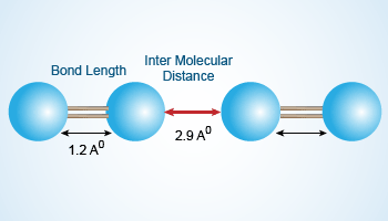 Intermolecular forces