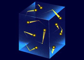 The pressure of gas is due to the collisions of the gas molecules with the walls of the container