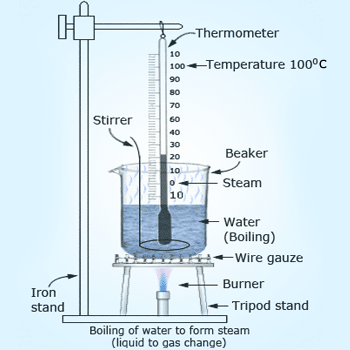 Latent heat of vaporization experiment