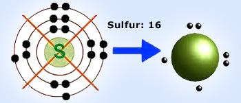 Lewis dot structure of Sulphur