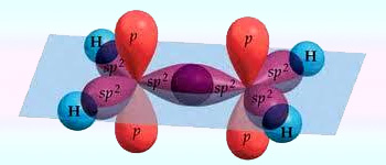 sp2 hybrization showing overlapping of hybridised orbitals