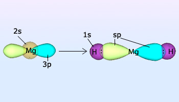 Formation of MgH<sub>2</sub> as a result of overlap between sp and s orbital of 'H' atom.