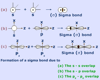 Valence Bond Theory