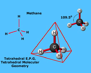 Geometry Of Methane