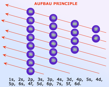 DPT Aufbau 1