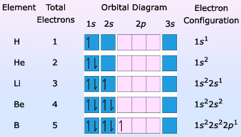 structure_matter