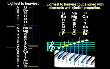structure_matter