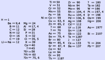structure_matter
