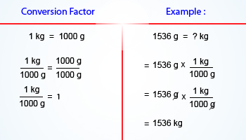 Mg To Kg Conversion Chart