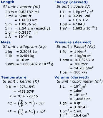 Torr Conversion Chart