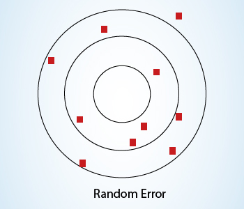 Random error
