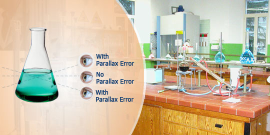 Parallax Error 