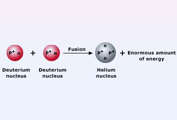 Nuclear Fusion