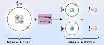 Example Showing Mass defect and Binding energy
